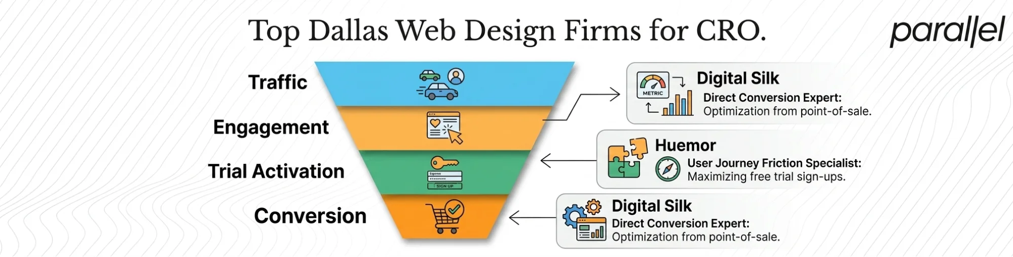 Top-Rated Web Design Firms in Dallas for Conversion Rate Optimization