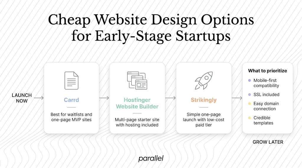 Cheap Website Design Options for Early-Stage Startups