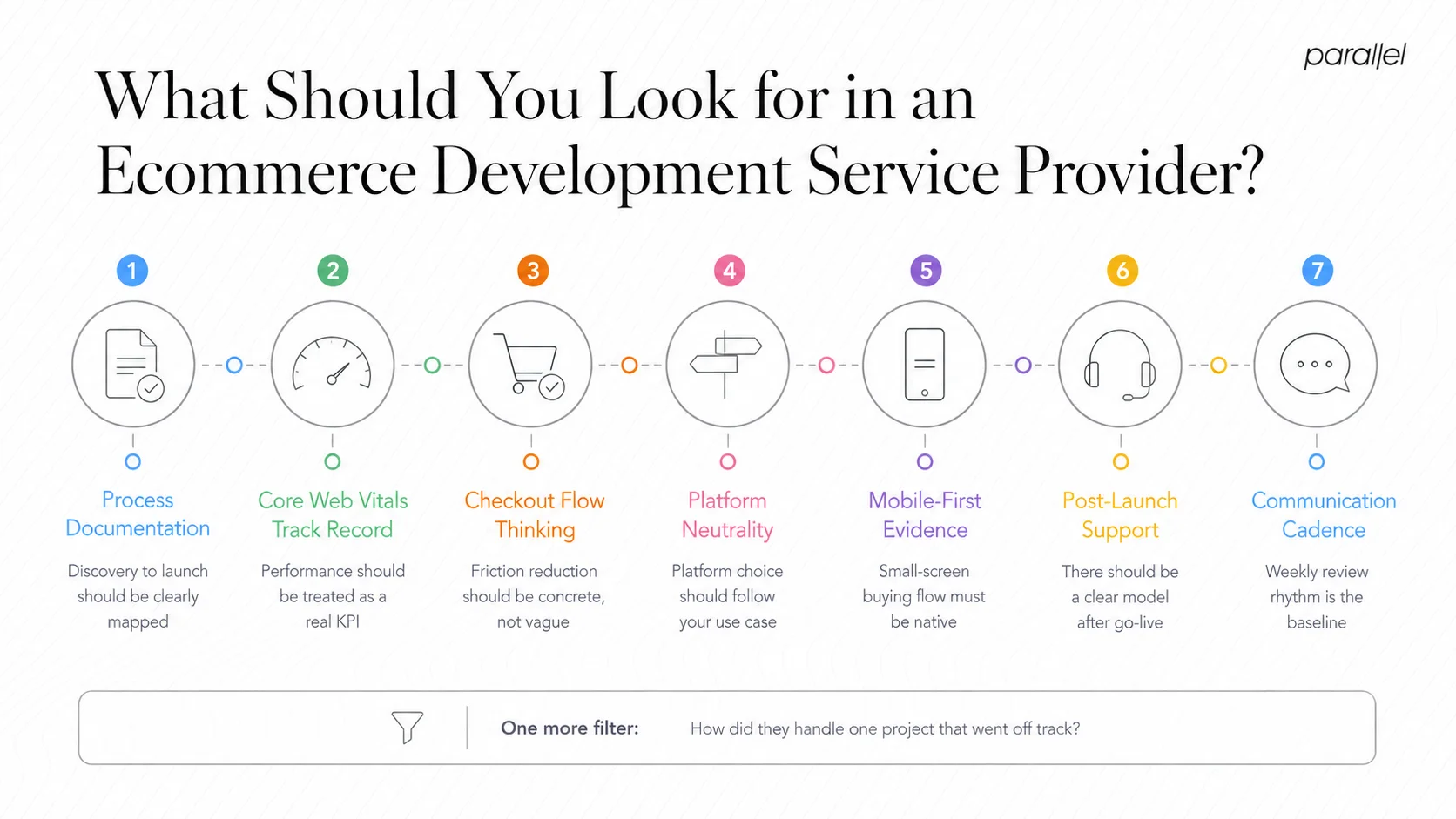 What Should You Look for in an Ecommerce Development Service Provider?