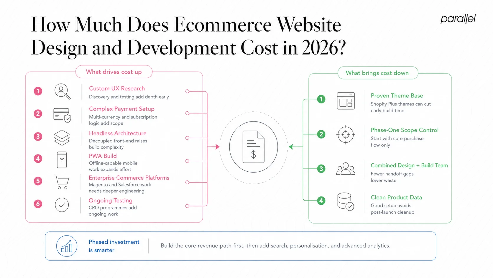 How Much Does Ecommerce Website Design and Development Cost in 2026?