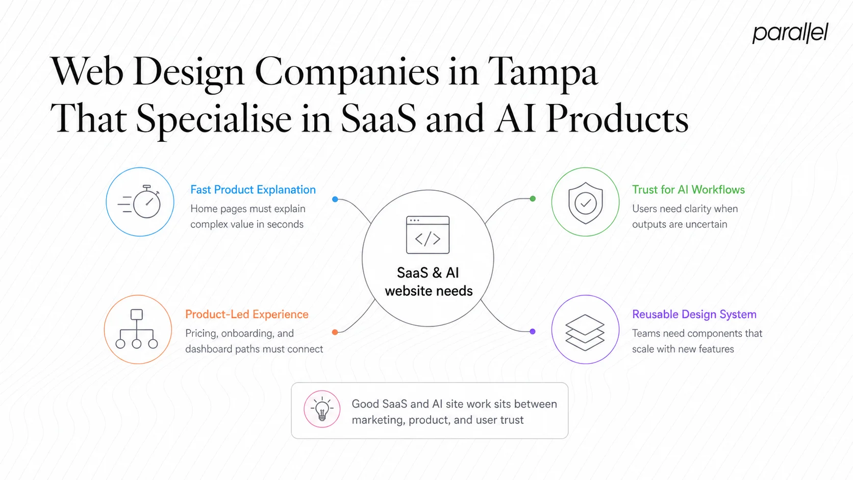 Web Design Companies in Tampa That Specialise in SaaS and AI Products