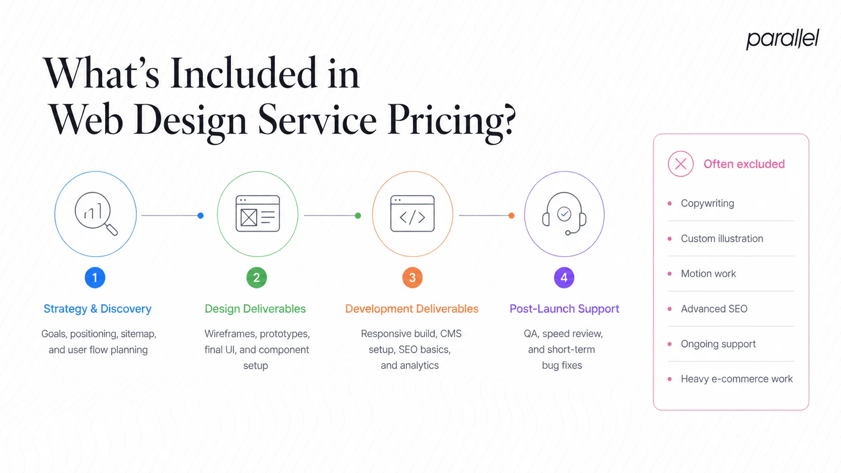 What's Included in Web Design Service Pricing?