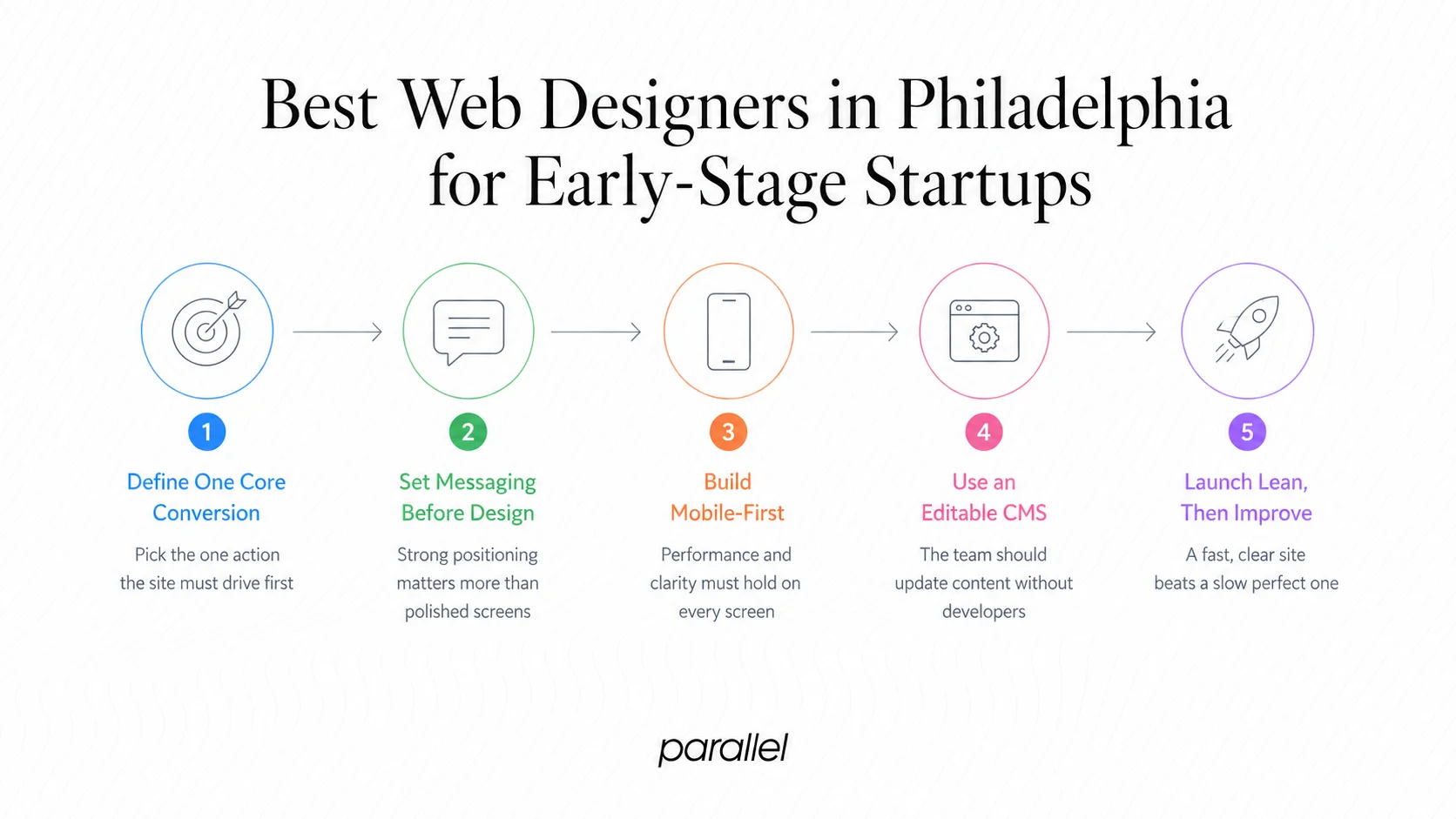 Best Web Designers in Philadelphia for Early-Stage Startups
