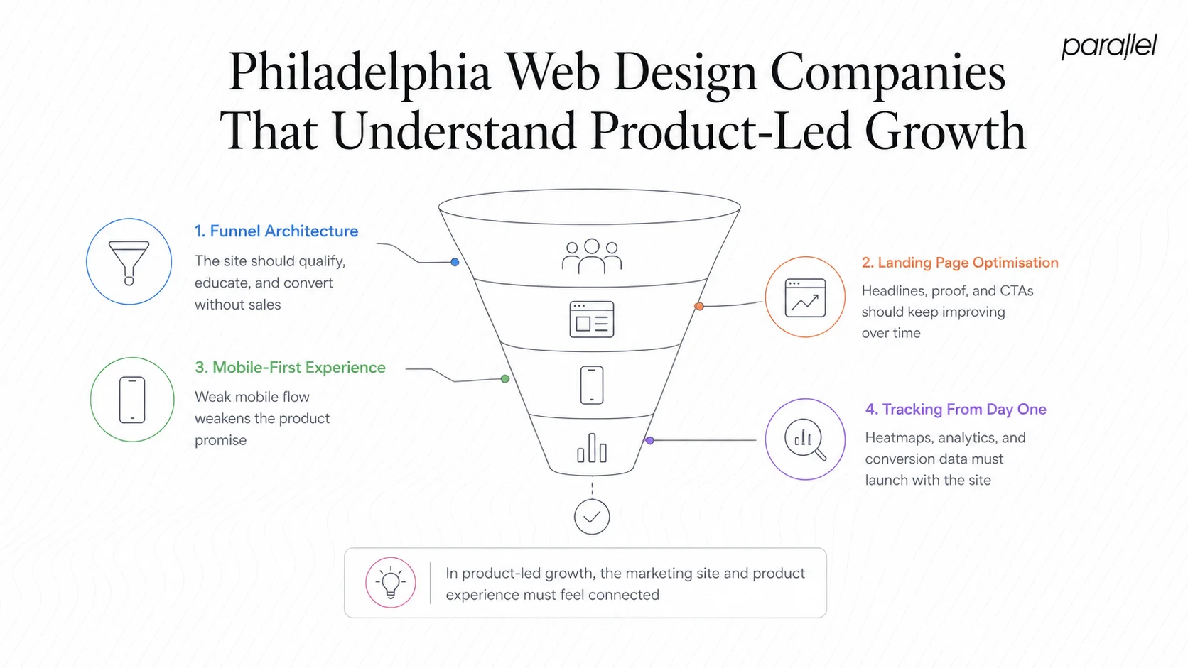 Philadelphia Web Design Companies That Understand Product-Led Growth