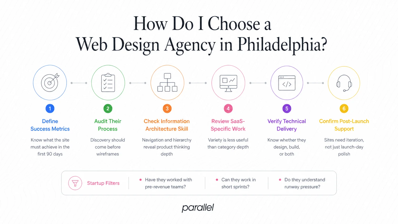 How Do I Choose a Web Design Agency in Philadelphia?