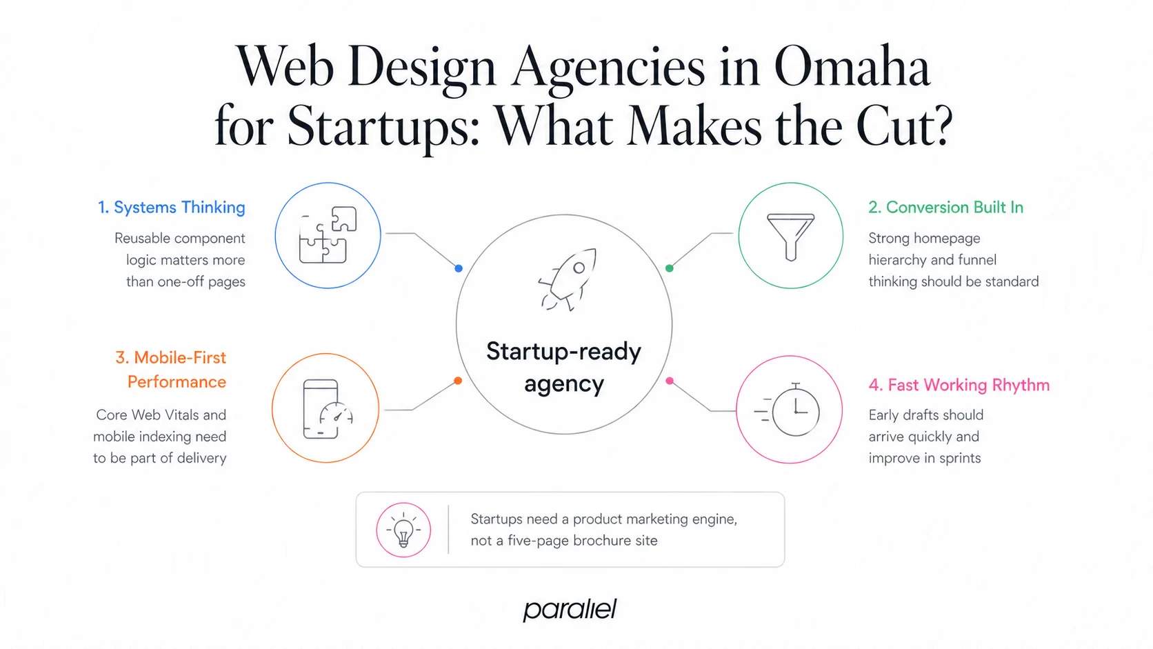 Web Design Agencies in Omaha for Startups: What Makes the Cut?