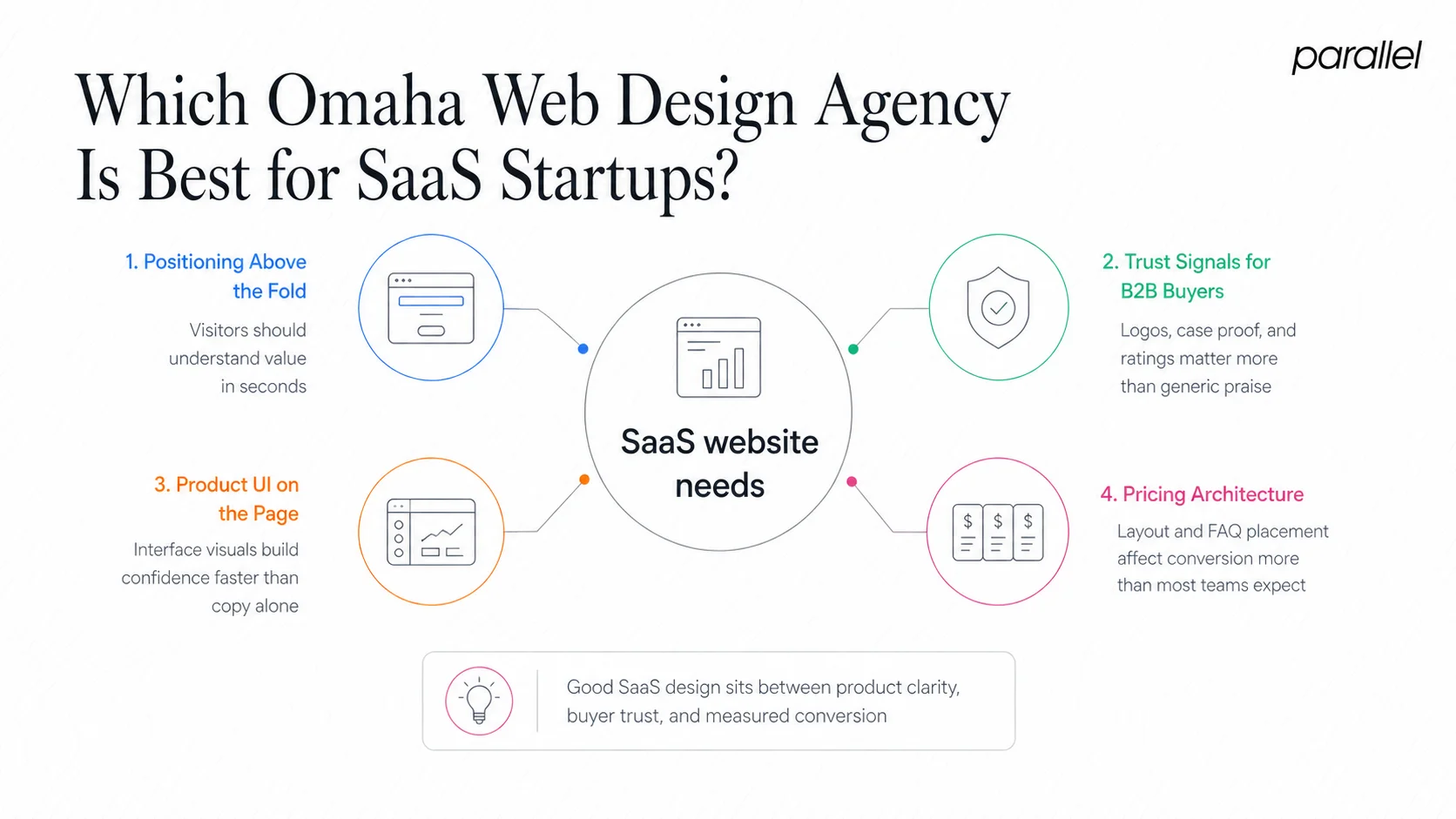 Which Omaha Web Design Agency Is Best for SaaS Startups?