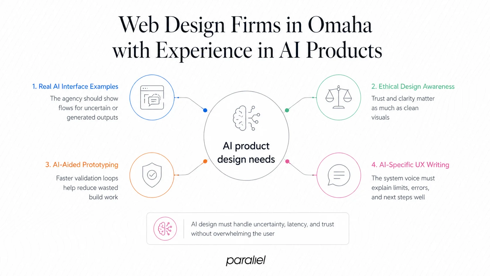 Web Design Firms in Omaha with Experience in AI Products