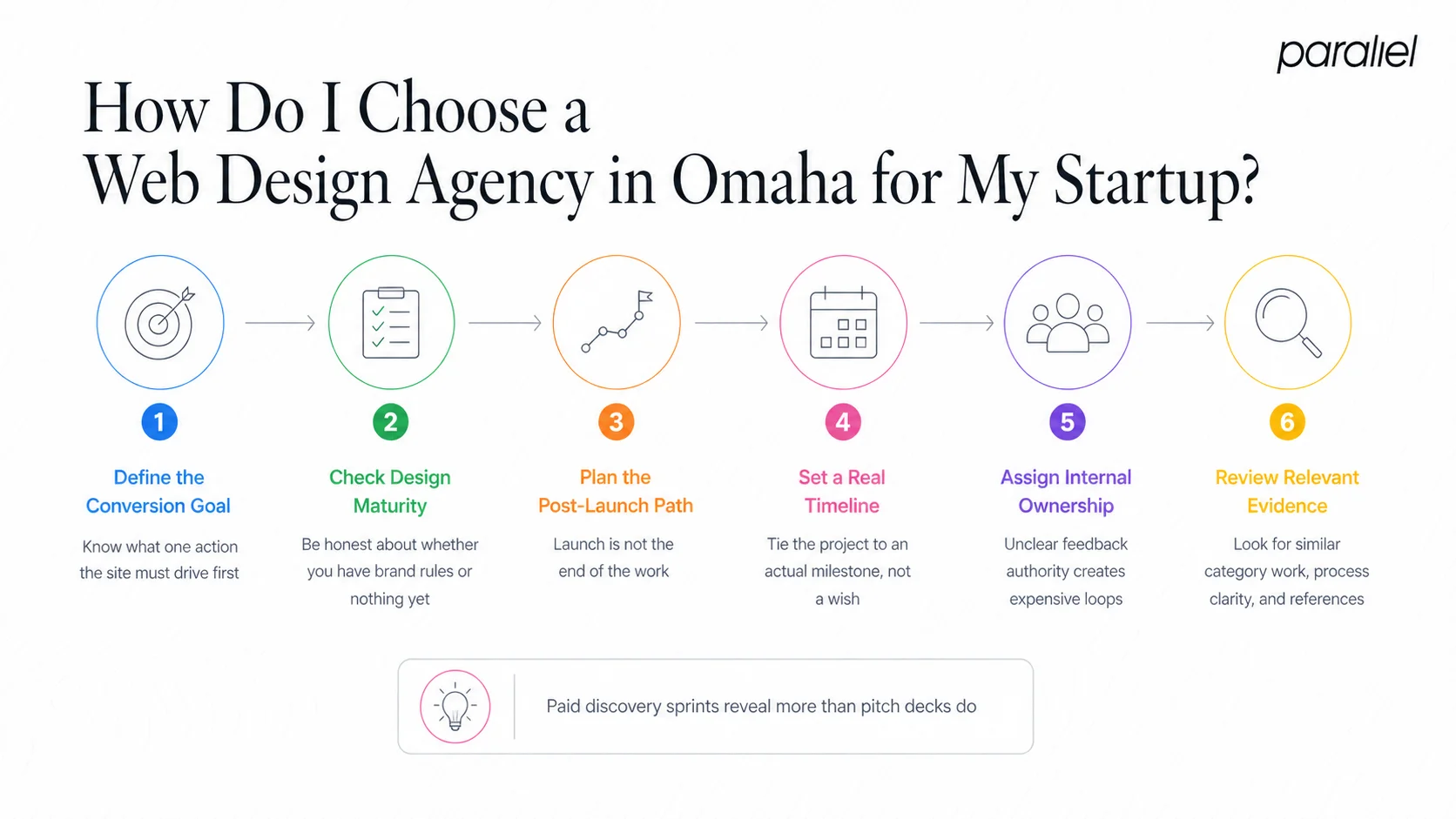 How Do I Choose a Web Design Agency in Omaha for My Startup?