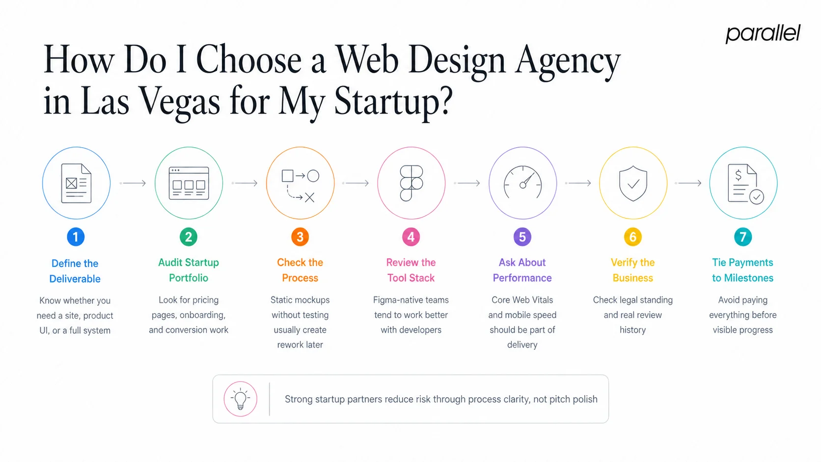 How Do I Choose a Web Design Agency in Las Vegas for My Startup?