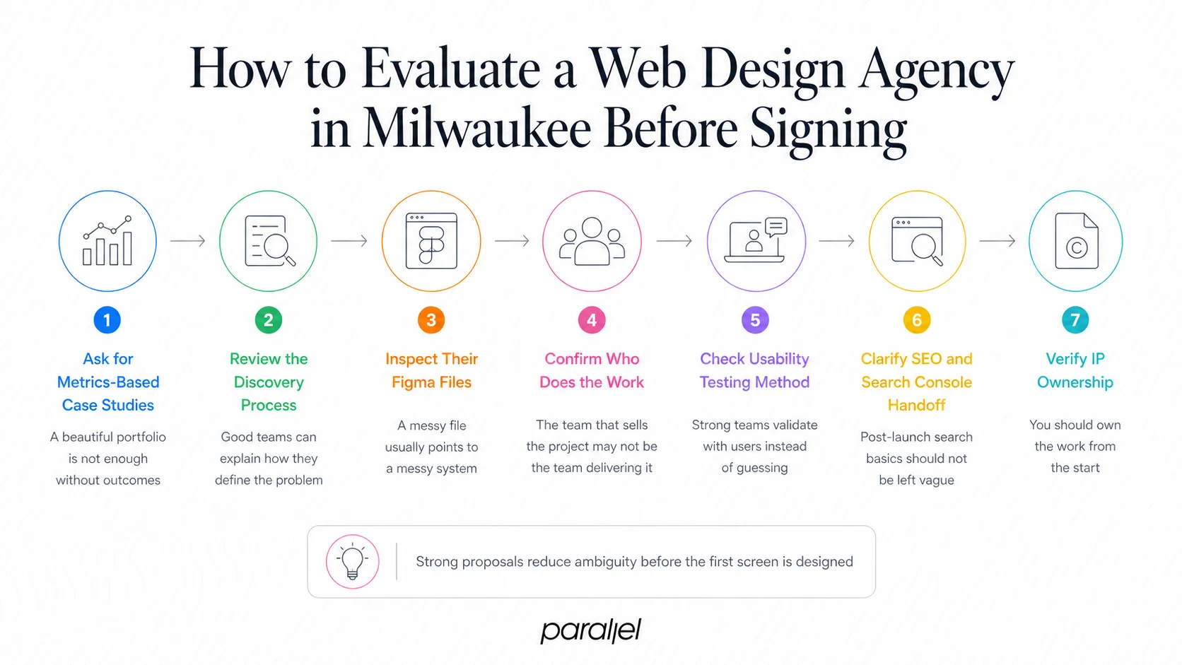 How to Evaluate a Web Design Agency in Milwaukee Before Signing