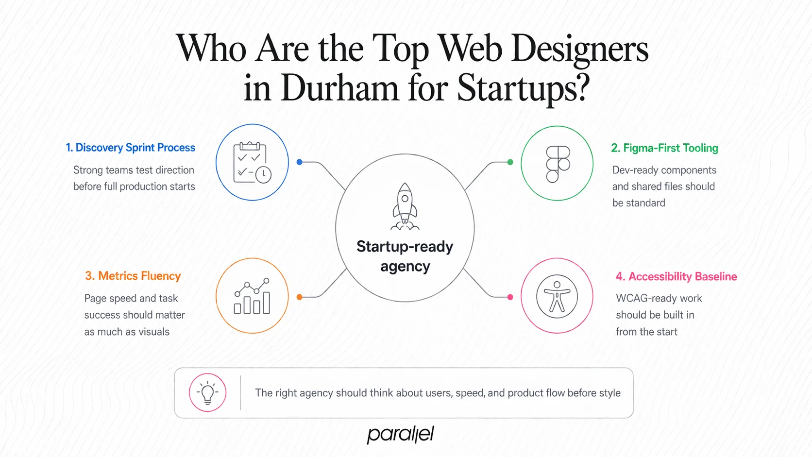 Who Are the Top Web Designers in Durham for Startups?