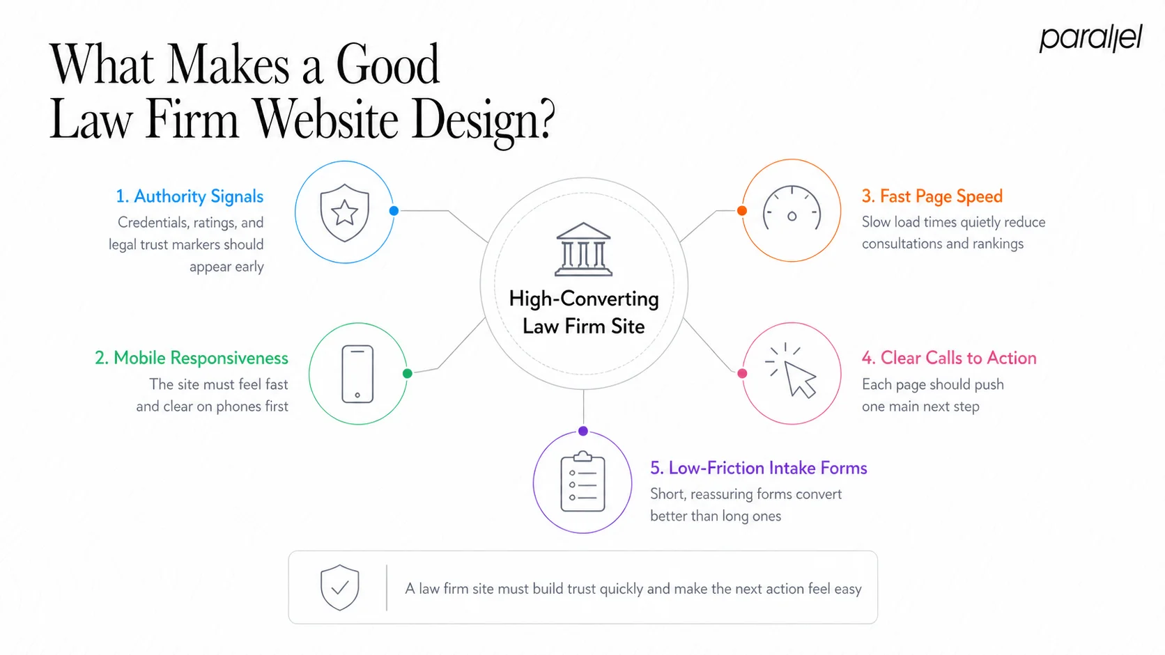 What Makes a Good Law Firm Website Design?