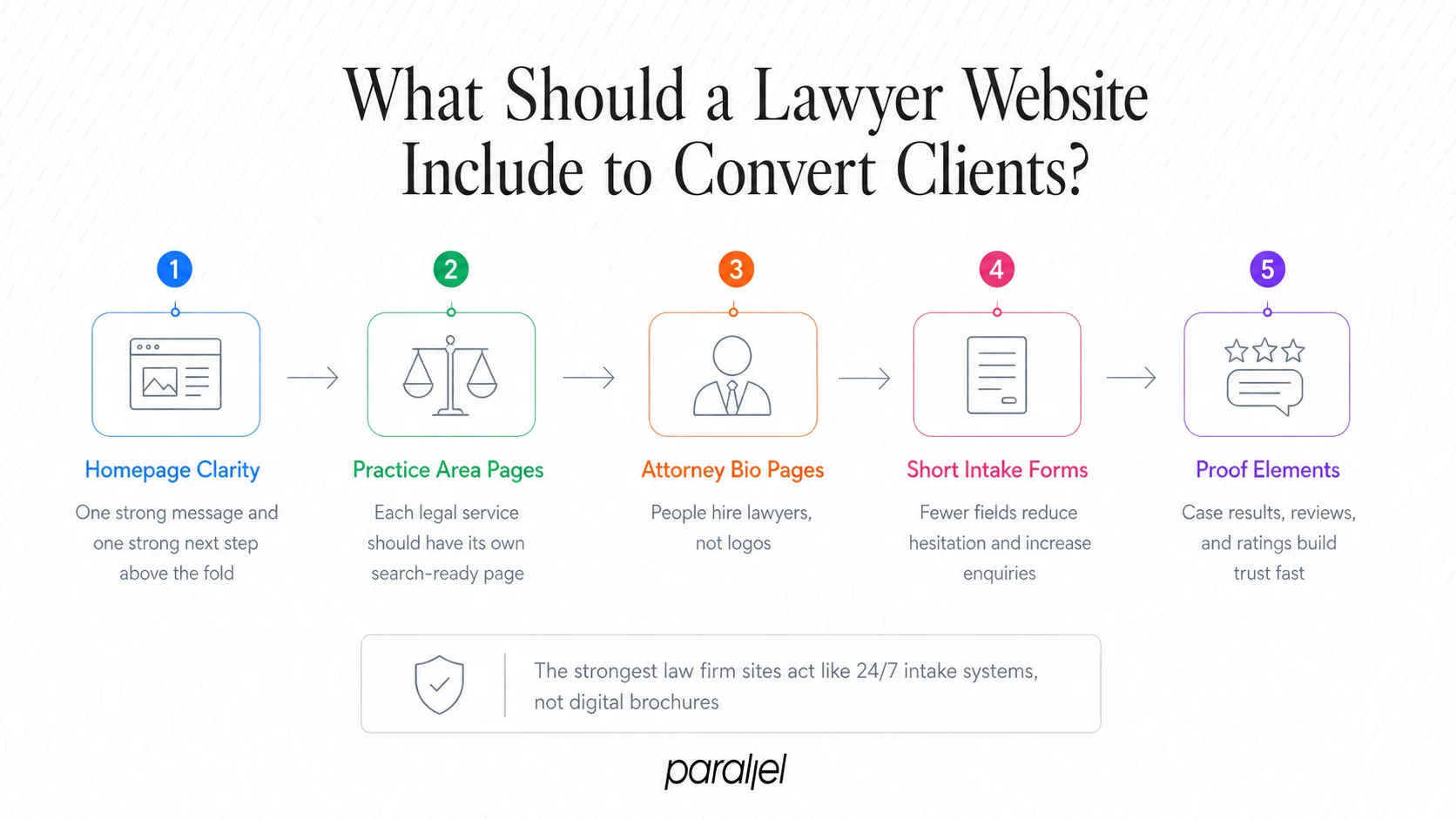 What Should a Lawyer Website Include to Convert Clients?