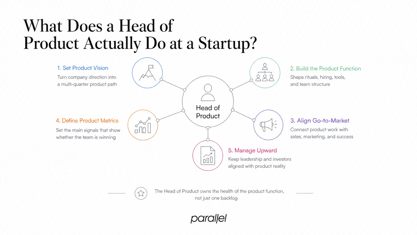 What Does a Head of Product Actually Do at a Startup?