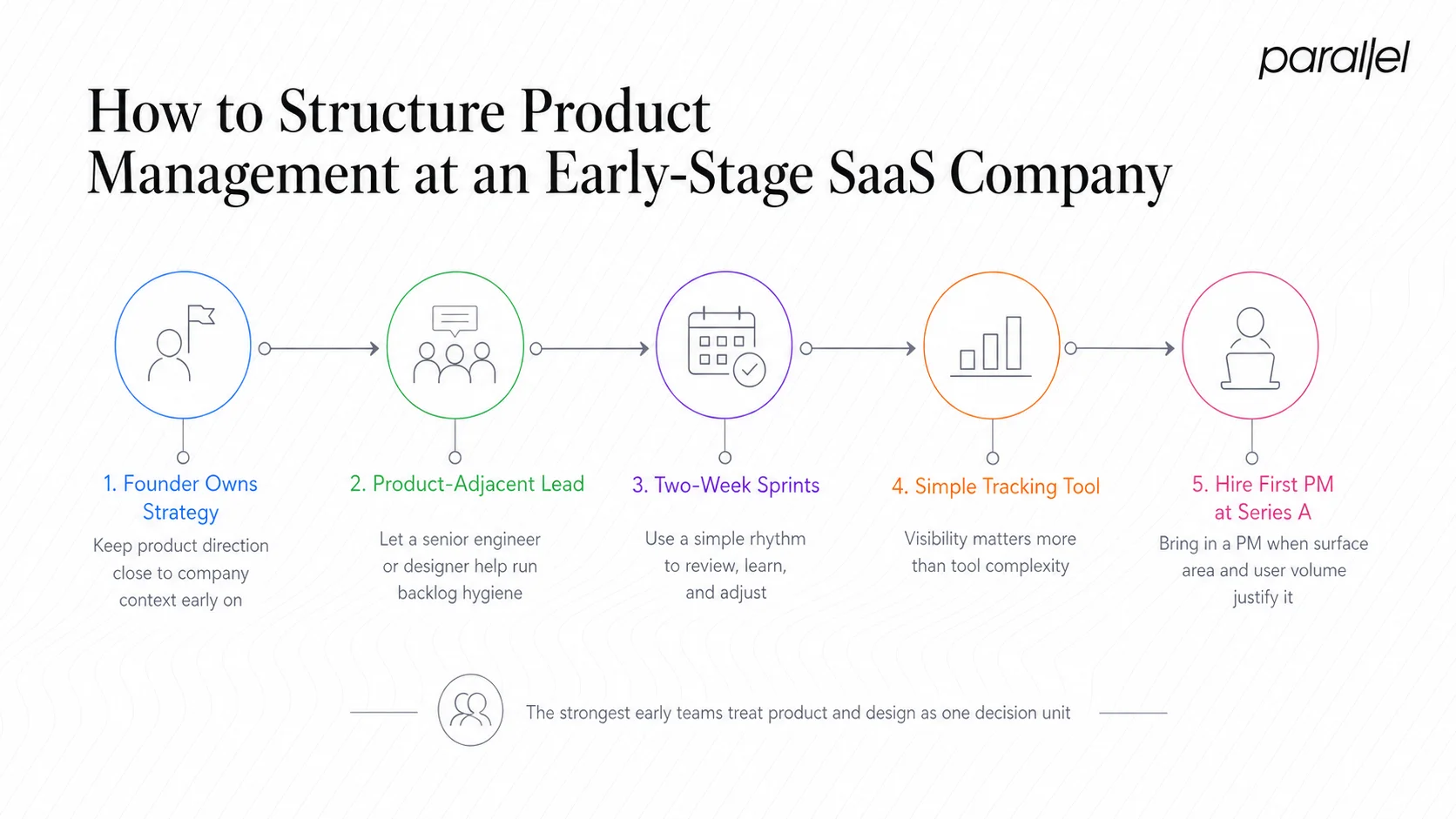 How to Structure Product Management at an Early-Stage SaaS Company