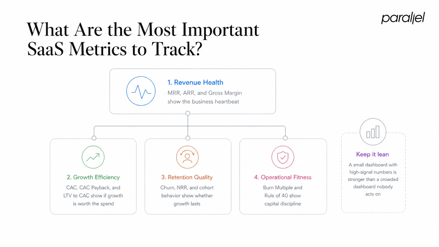 What Are the Most Important SaaS Metrics to Track?
