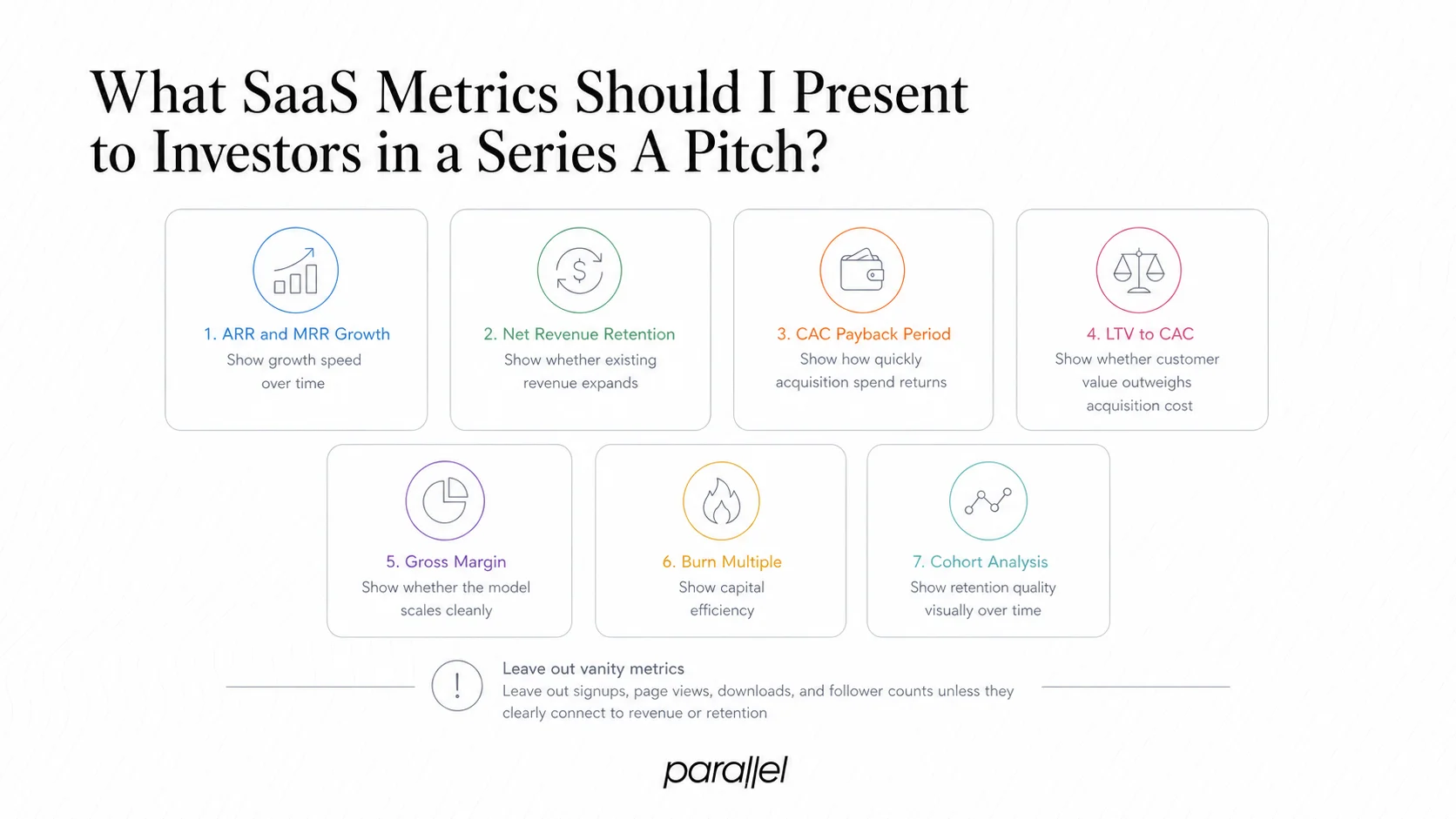 What SaaS Metrics Should I Present to Investors in a Series A Pitch?