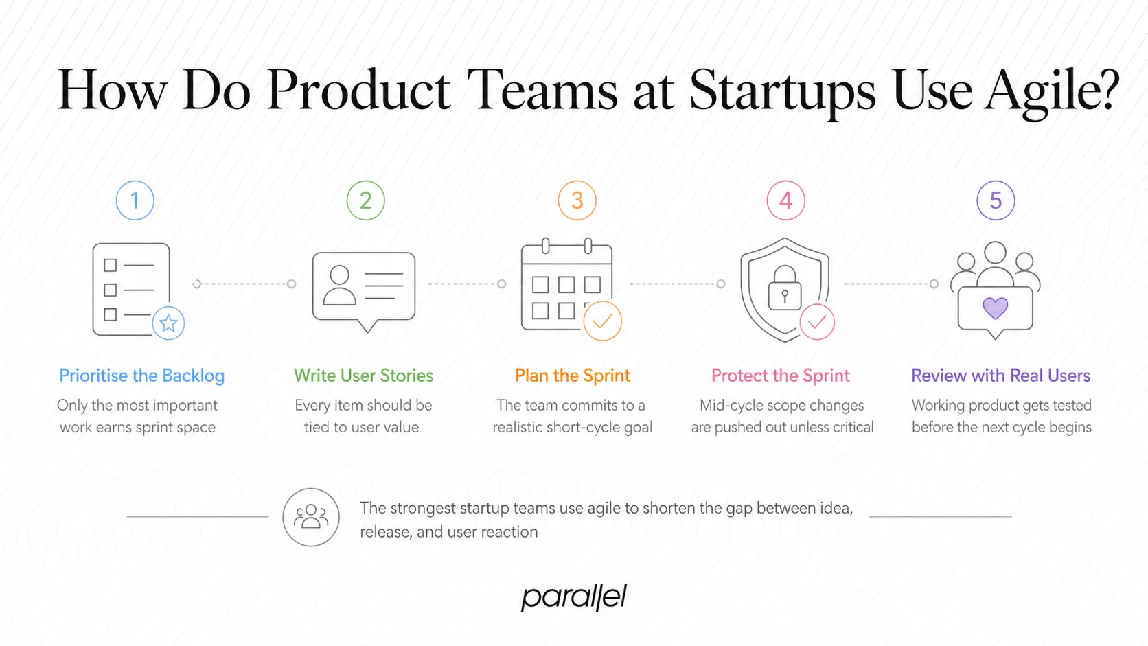 How Do Product Teams at Startups Use Agile?