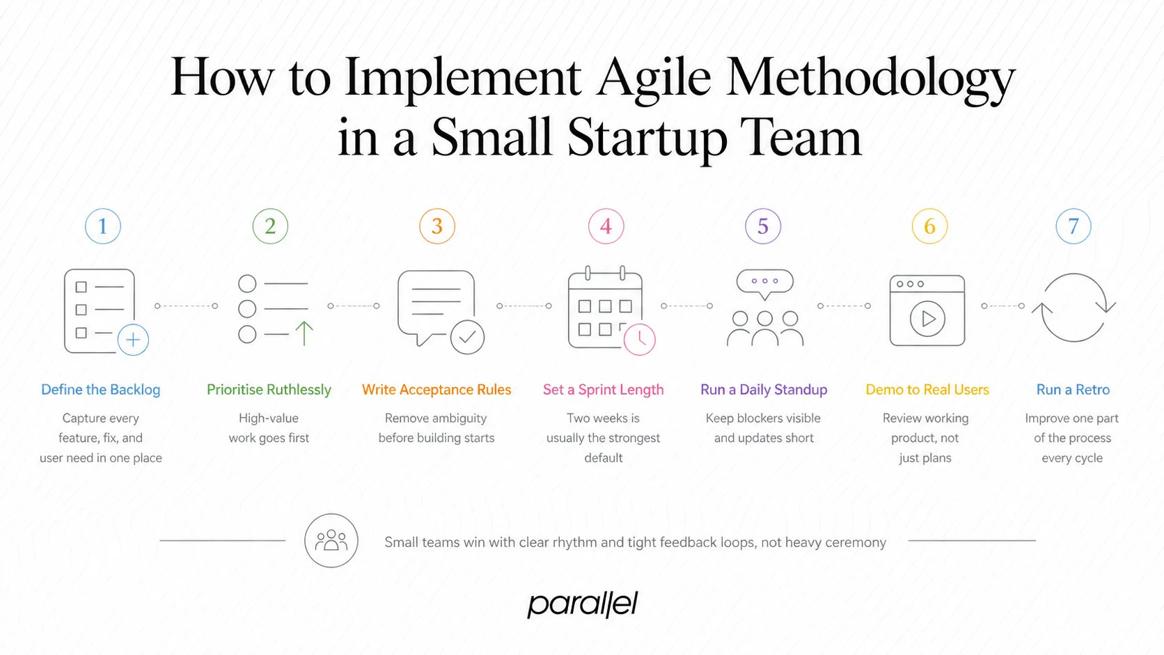 How to Implement Agile Methodology in a Small Startup Team