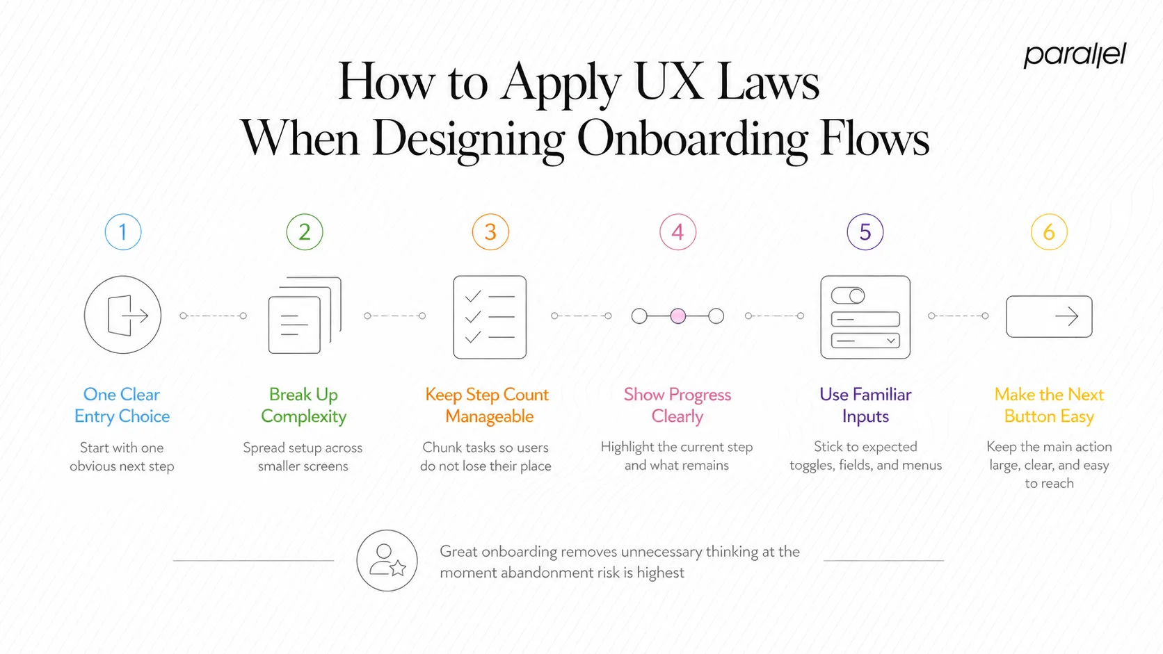 How to Apply UX Laws When Designing Onboarding Flows