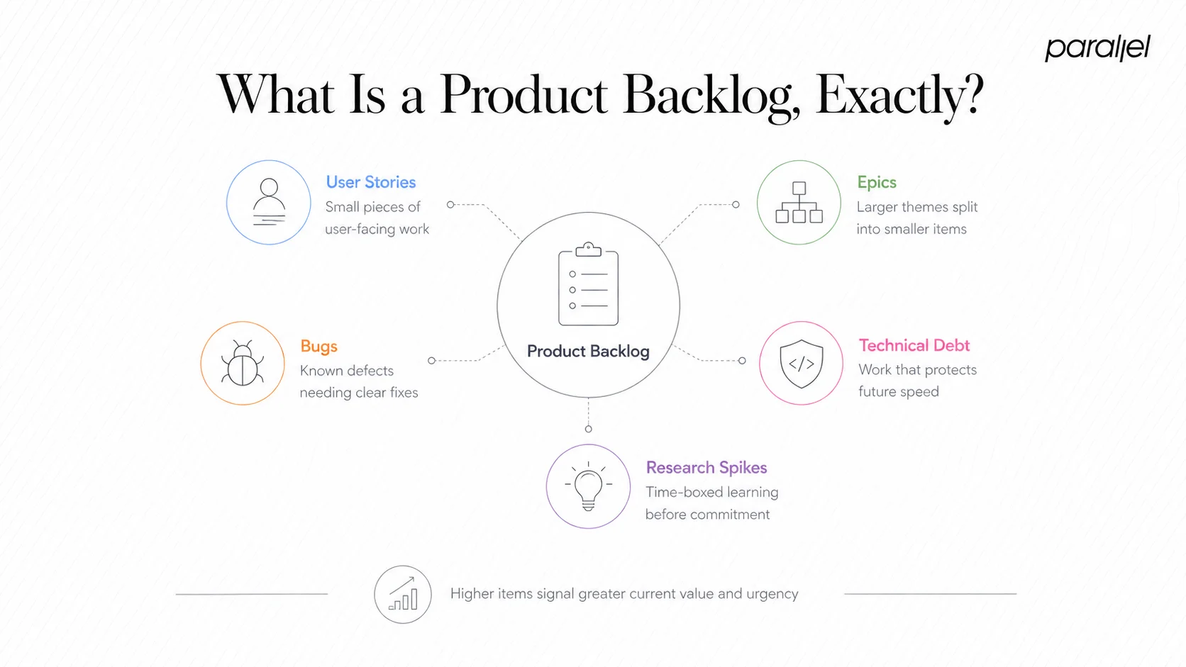 What Is a Product Backlog, Exactly?