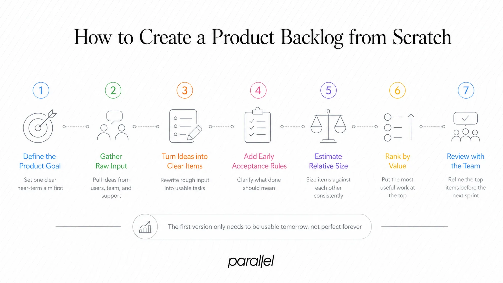 How to Create a Product Backlog from Scratch