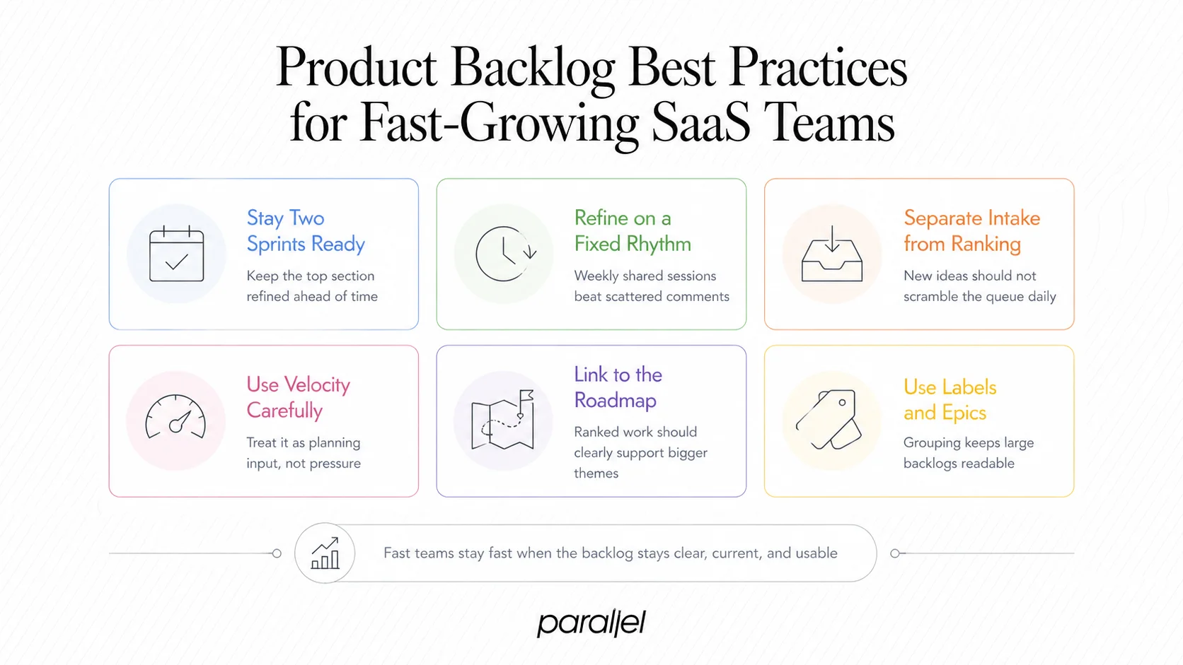 Product Backlog Best Practices for Fast-Growing SaaS Teams