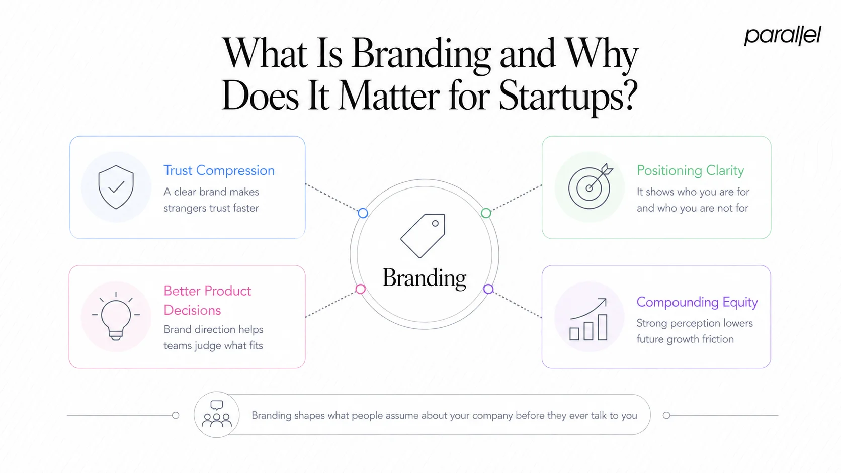 What Is Branding and Why Does It Matter for Startups?