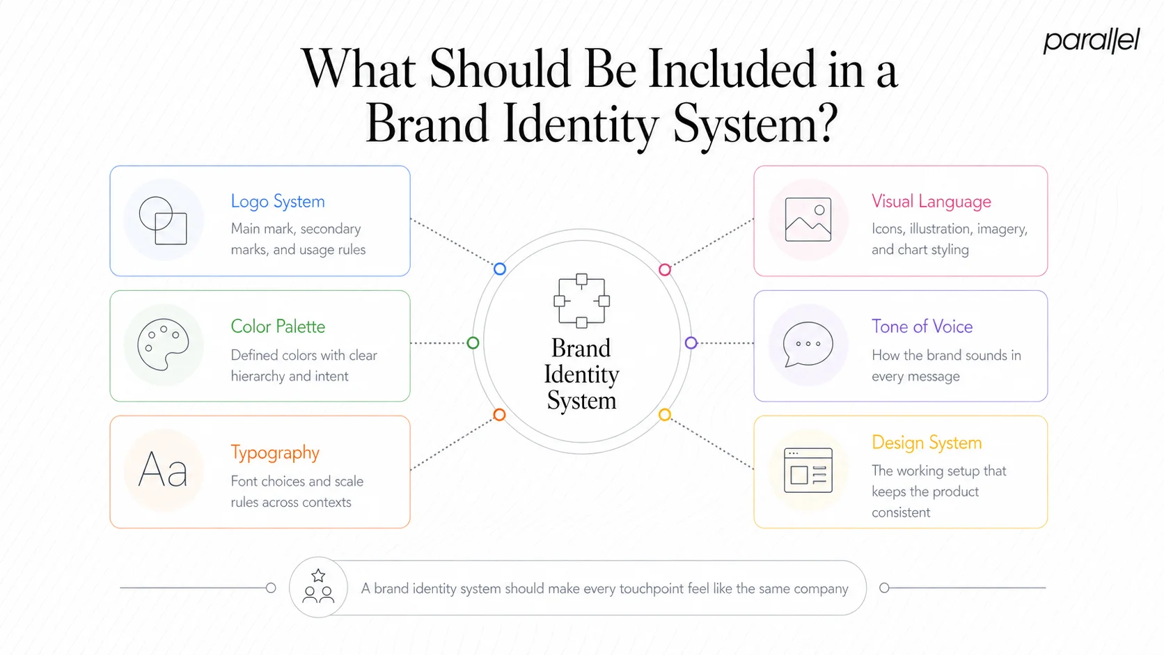 What Should Be Included in a Brand Identity System?