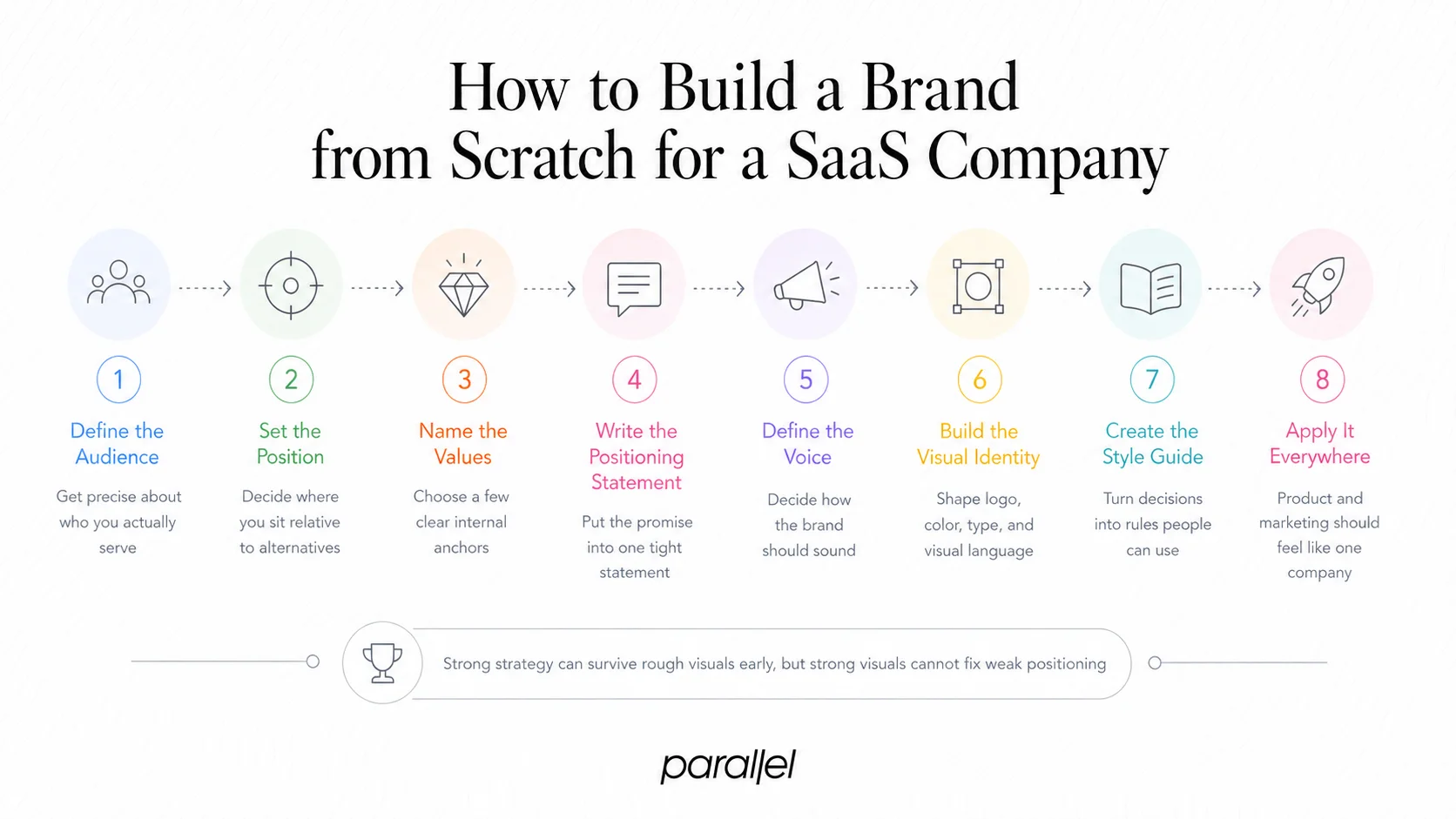 How to Build a Brand from Scratch for a SaaS Company
