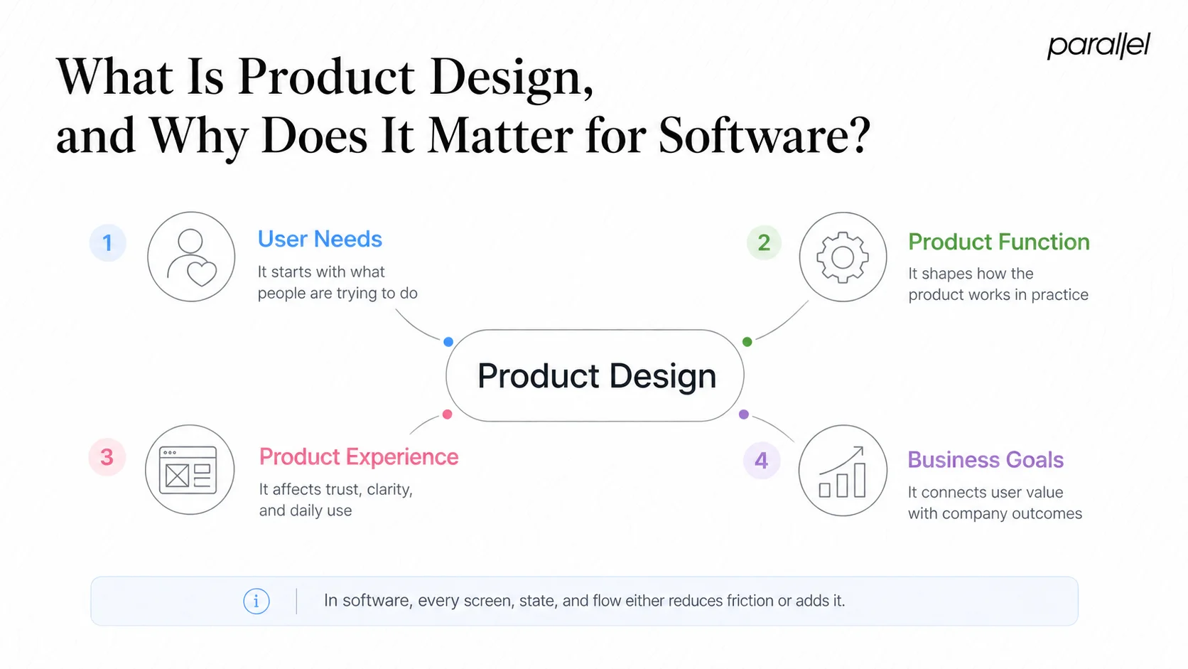 What Is Product Design, and Why Does It Matter for Software?