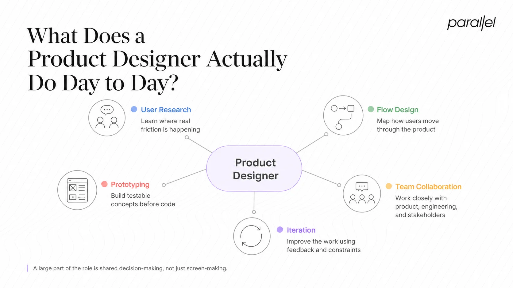 What Does a Product Designer Actually Do Day to Day?
