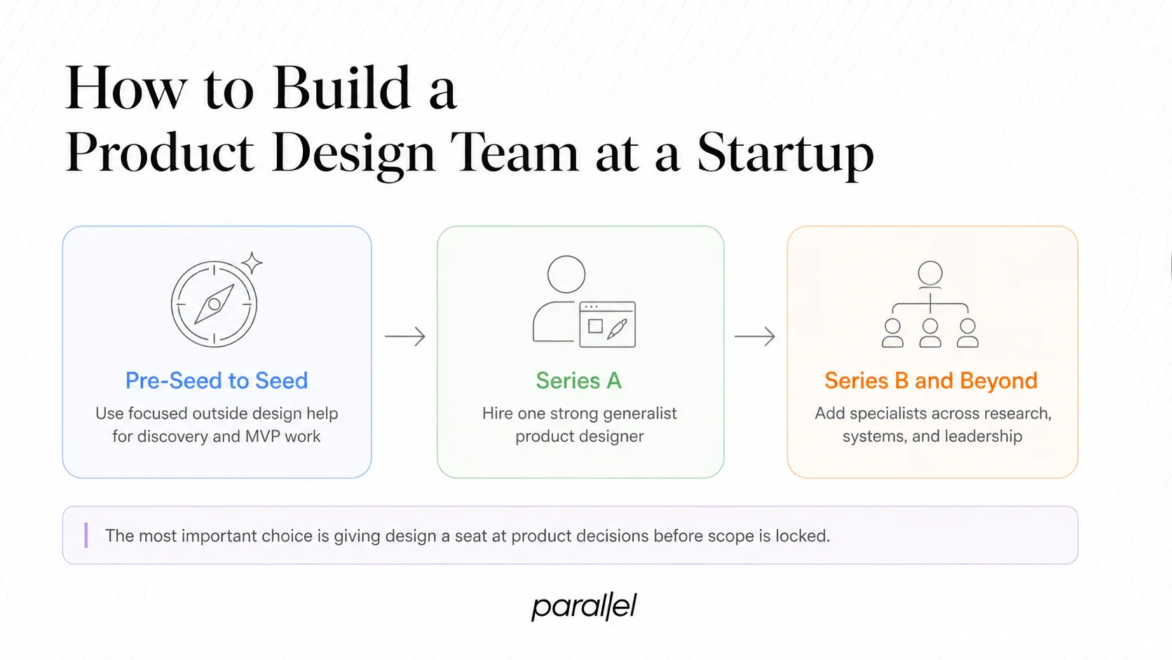 How to Build a Product Design Team at a Startup