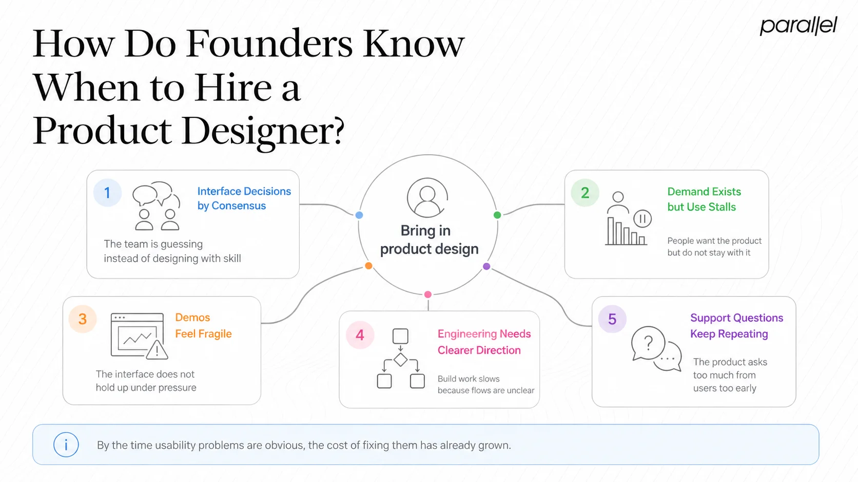 How Do Founders Know When to Hire a Product Designer?