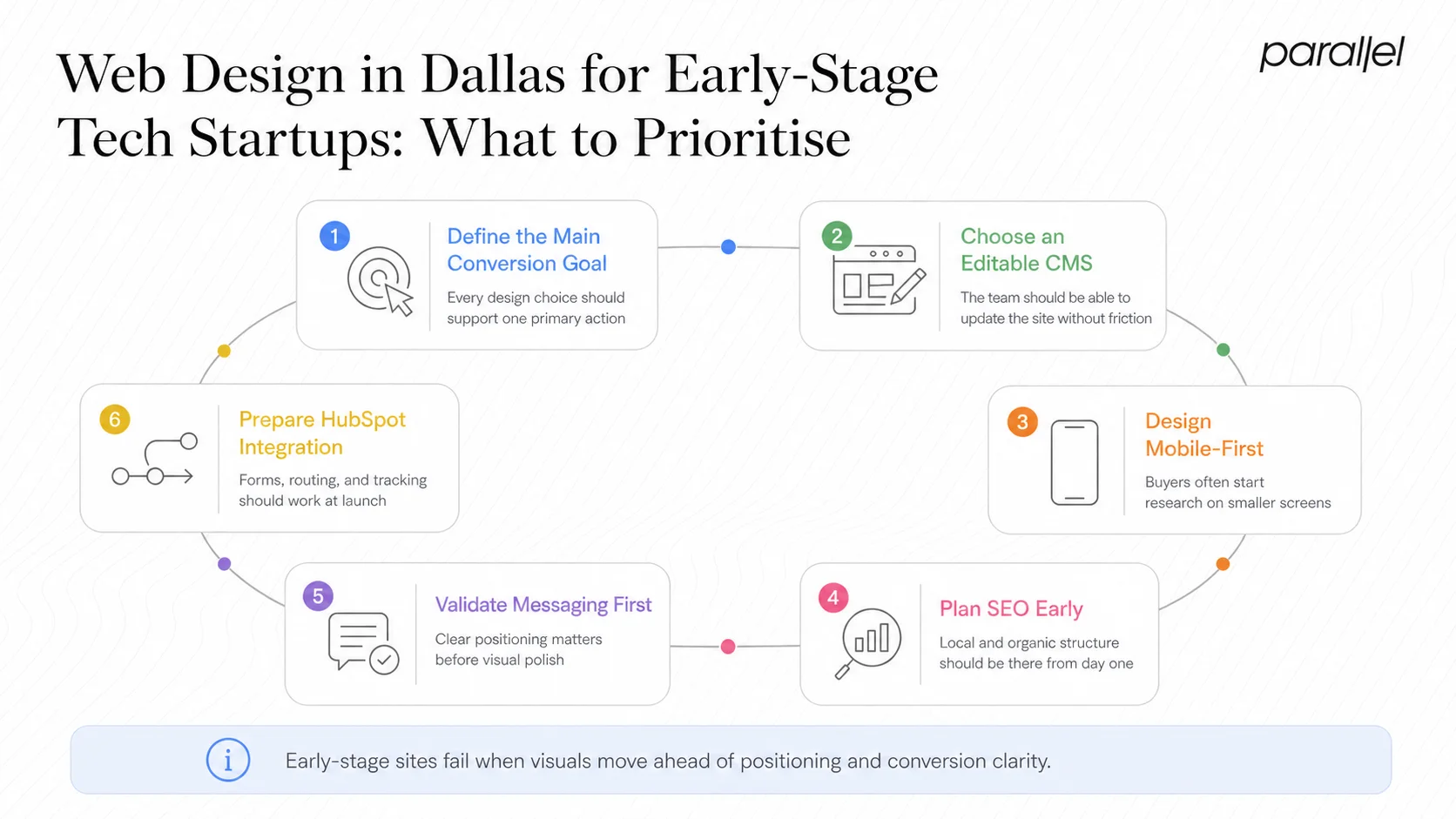 Web Design in Dallas for Early-Stage Tech Startups: What to Prioritise