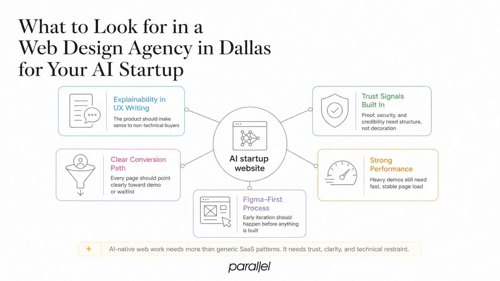 What to Look for in a Web Design Agency in Dallas for Your AI Startup