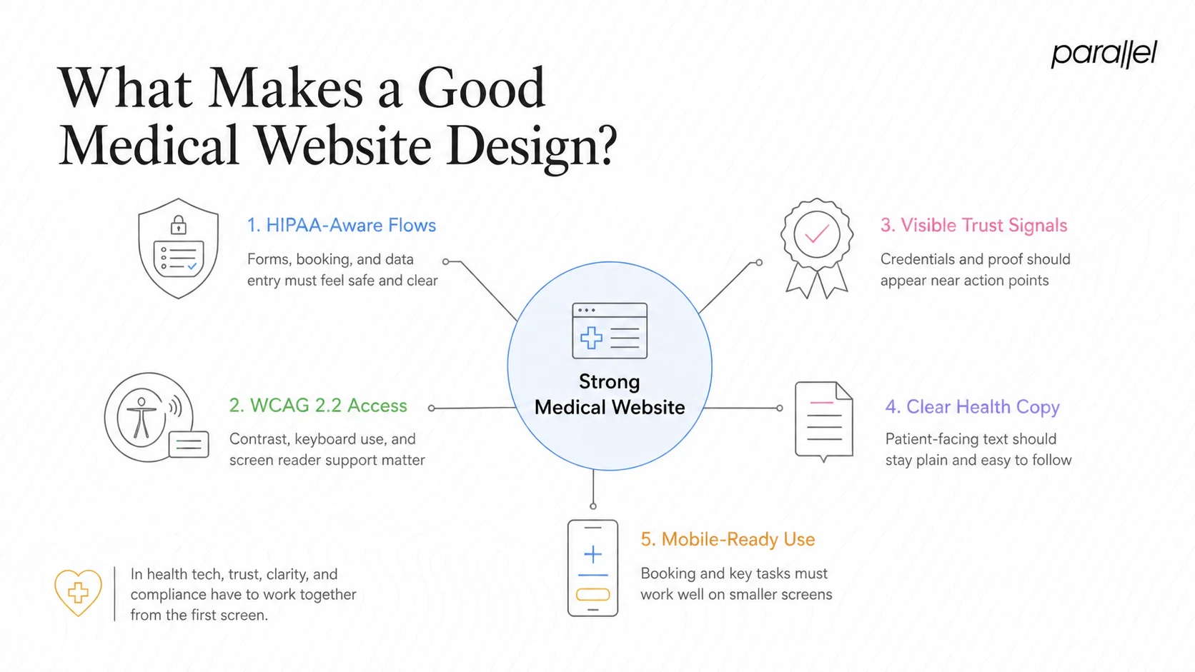 What Makes a Good Medical Website Design?