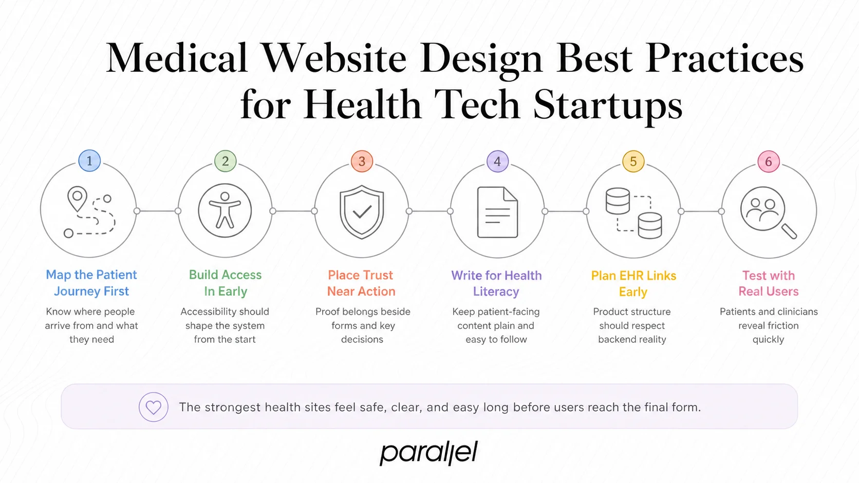Medical Website Design Best Practices for Health Tech Startups