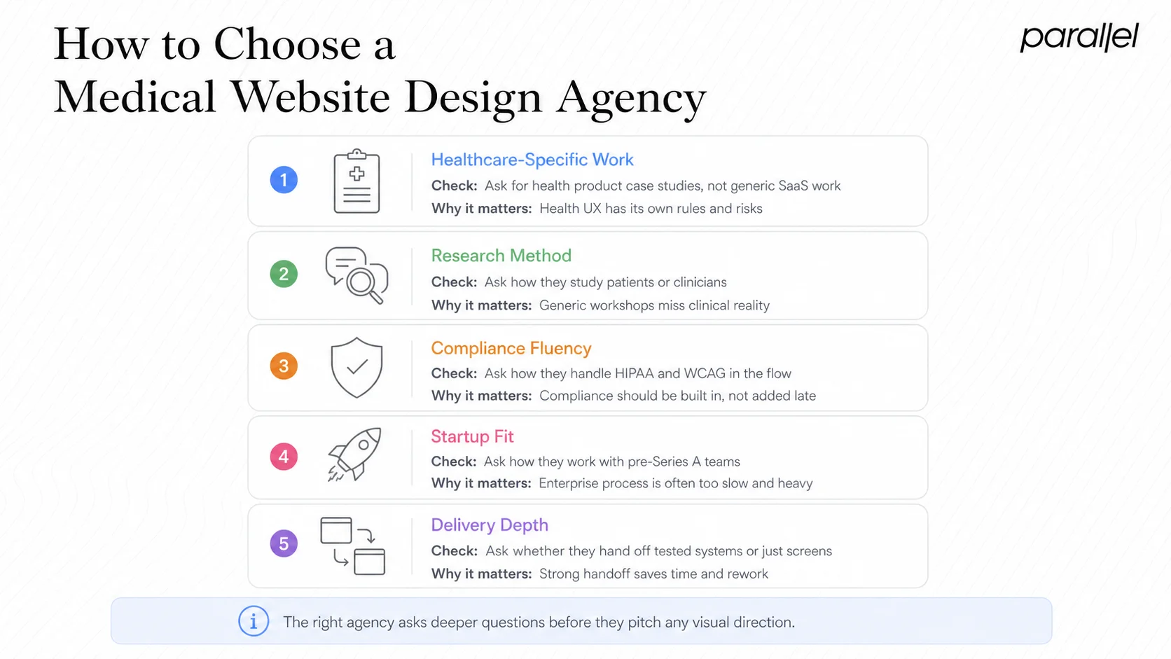 How to Choose a Medical Website Design Agency