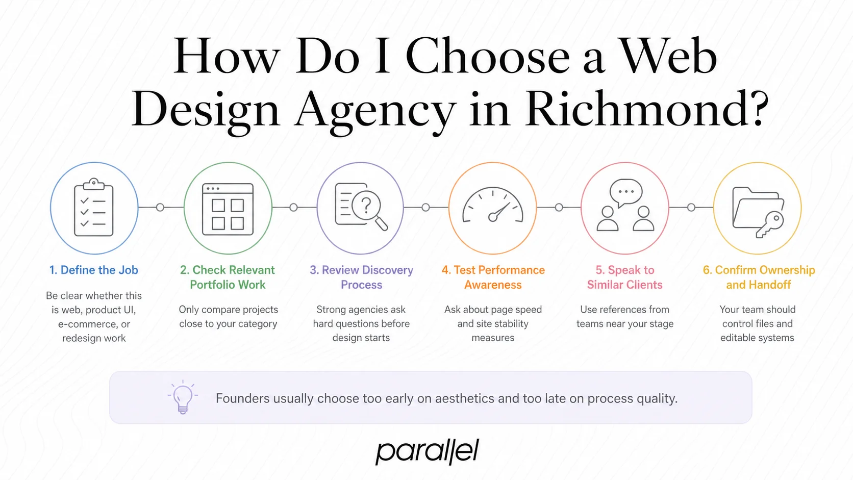 How Do I Choose a Web Design Agency in Richmond?