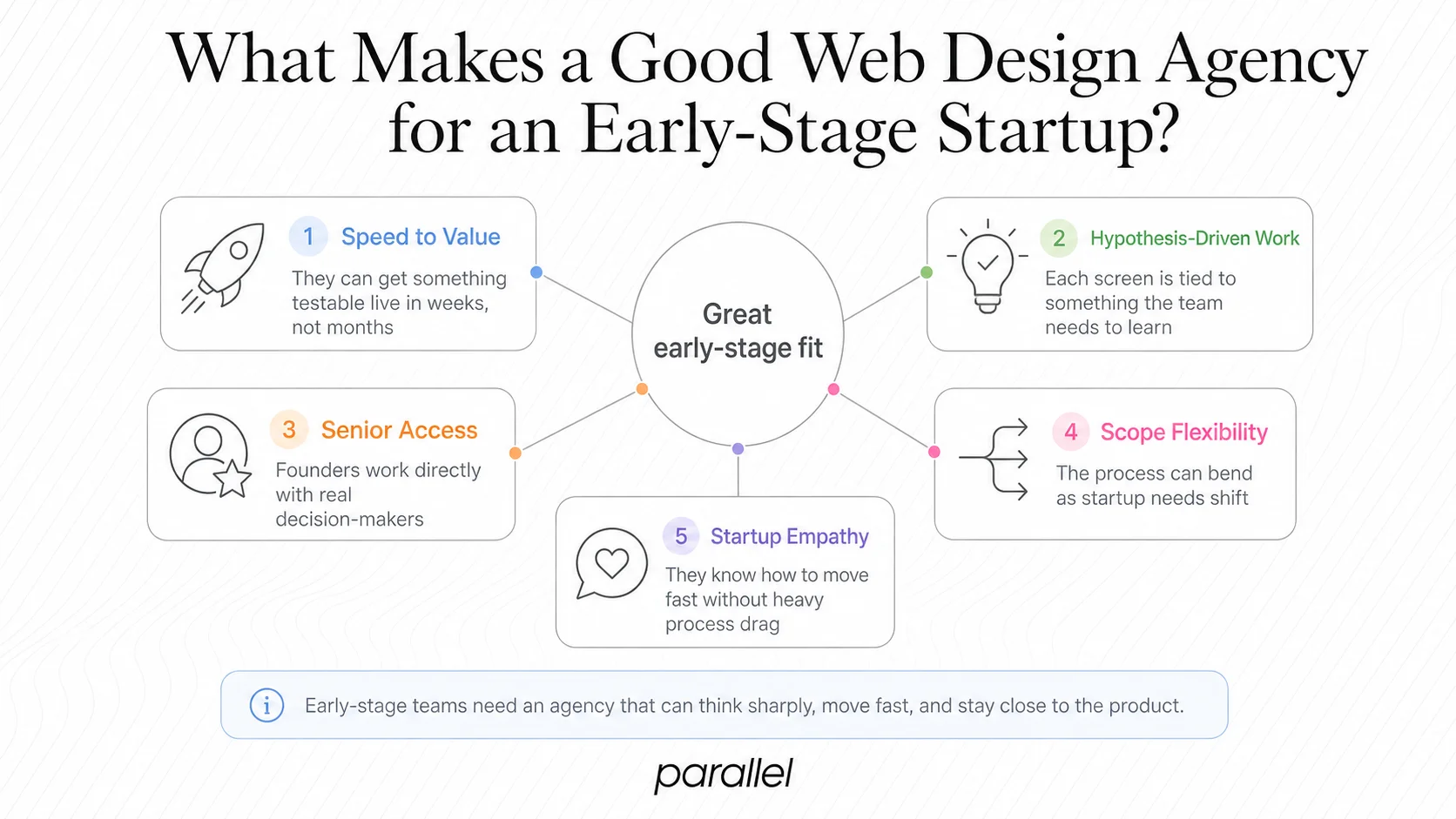 What Makes a Good Web Design Agency for an Early-Stage Startup?