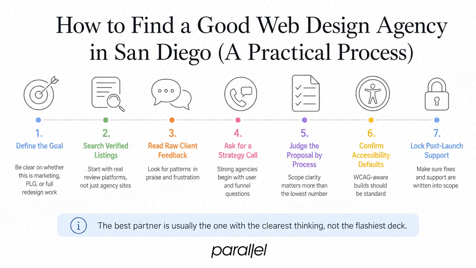 How to Find a Good Web Design Agency in San Diego (A Practical Process)