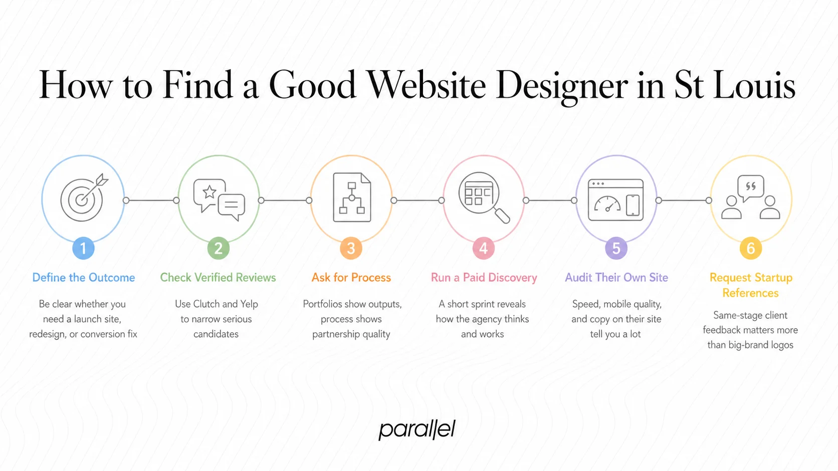 How to Find a Good Website Designer in St Louis: A Practical Process