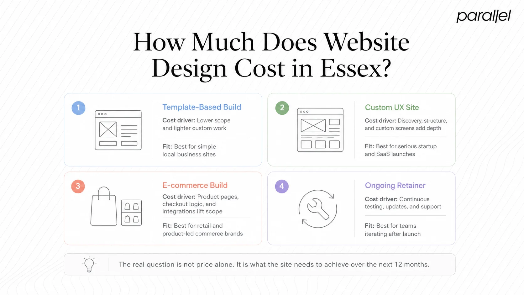 How Much Does Website Design Cost in Essex?