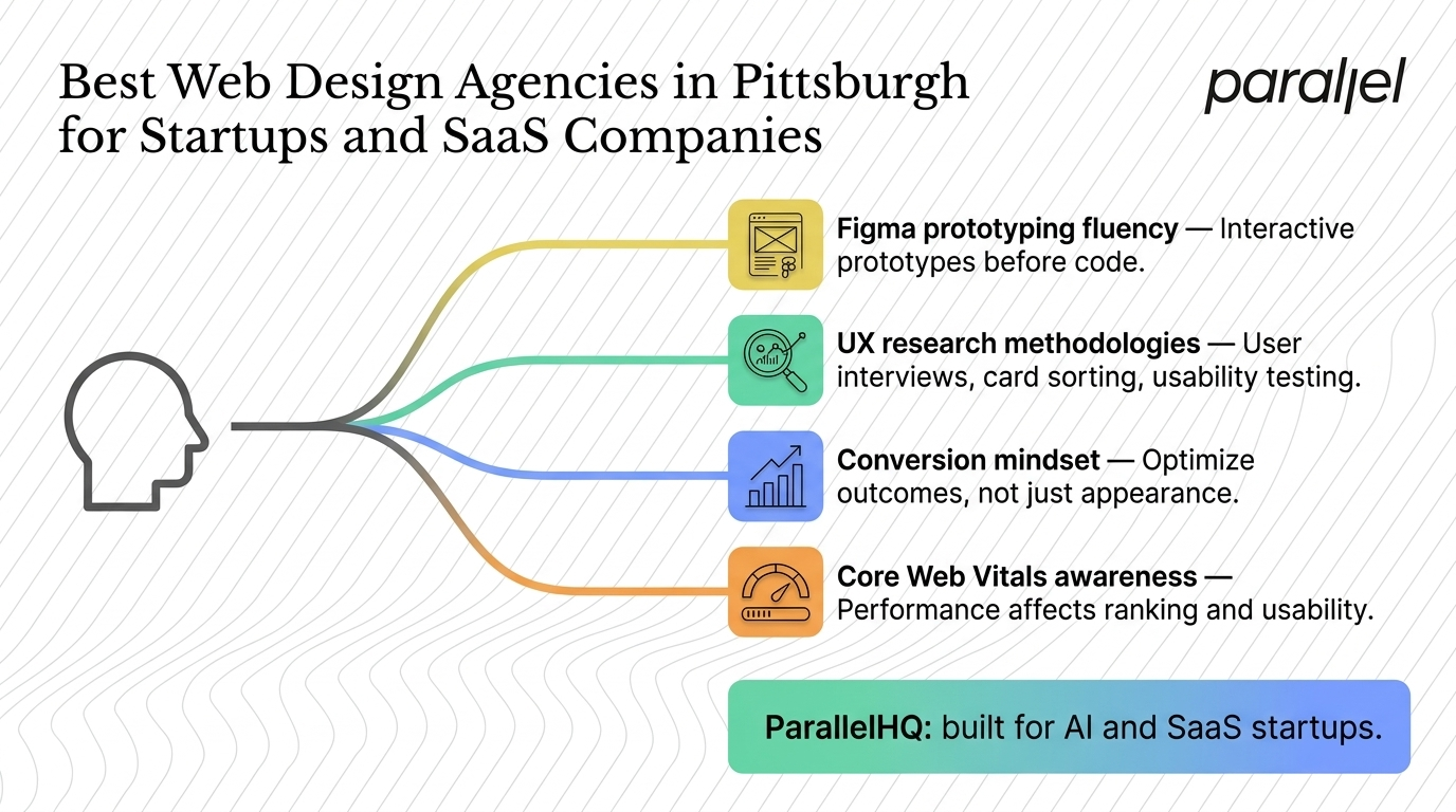 Best Web Design Agencies in Pittsburgh for Startups and SaaS Companies