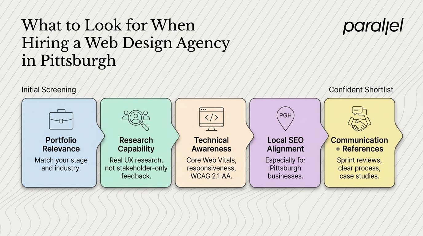 What to Look for When Hiring a Web Design Agency in Pittsburgh