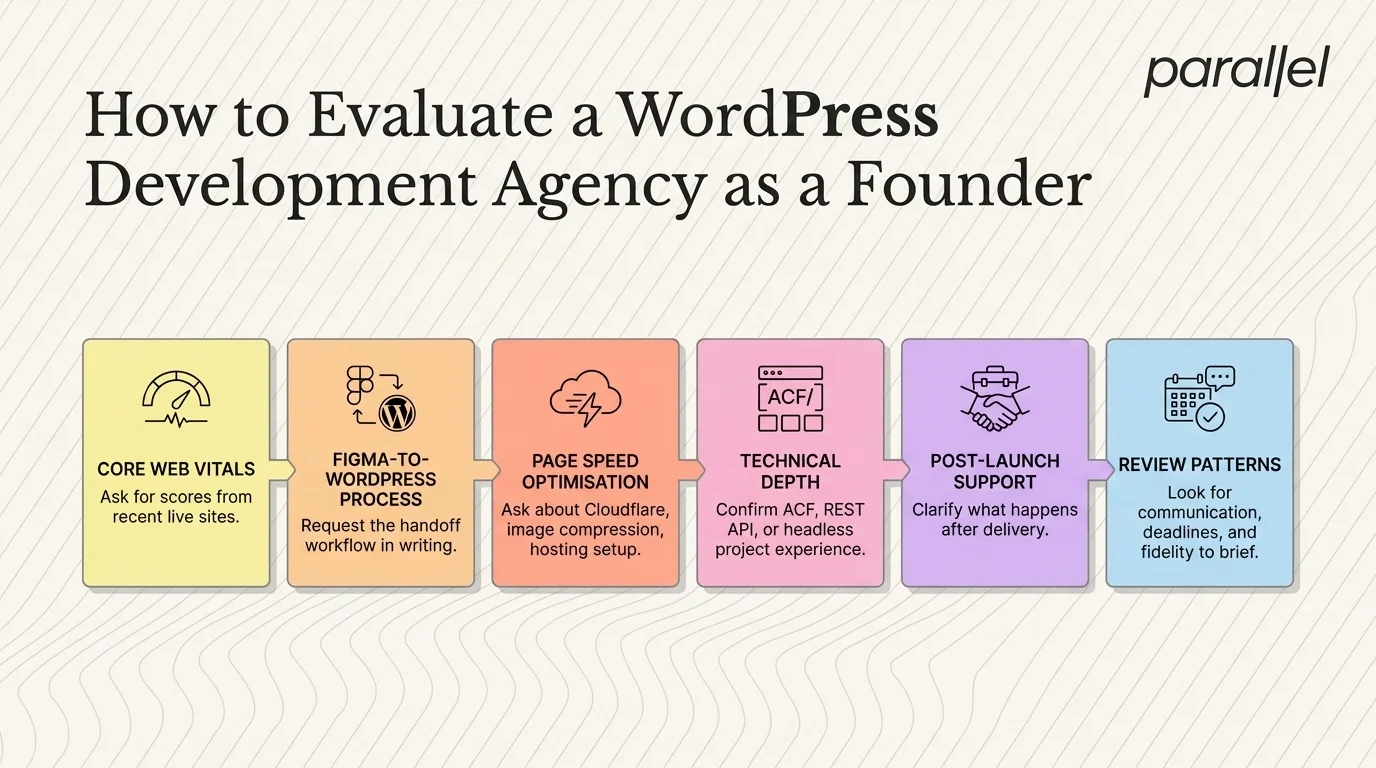 How to Evaluate a WordPress Development Agency as a Founder