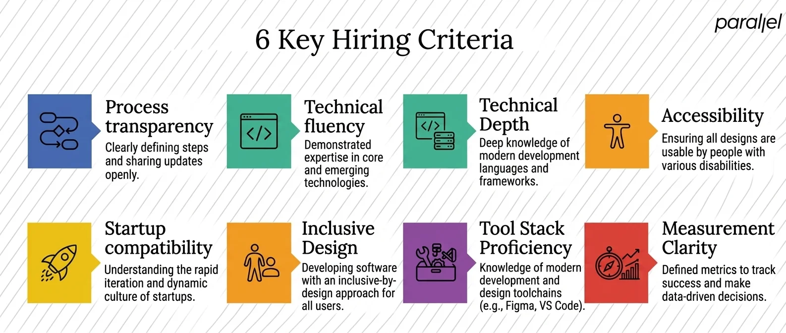 What Should I Look for When Hiring a Website Design Agency in Kansas City?