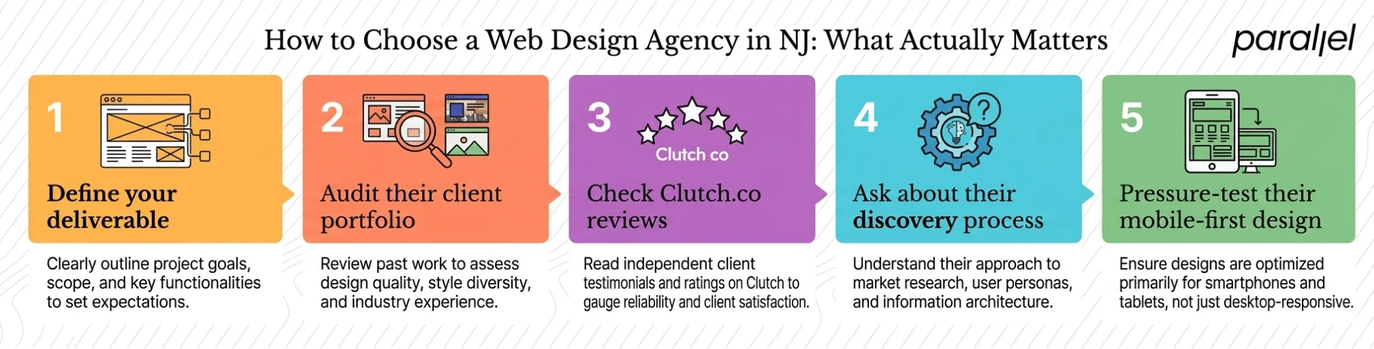 How to Choose a Web Design Agency in NJ: What Actually Matters